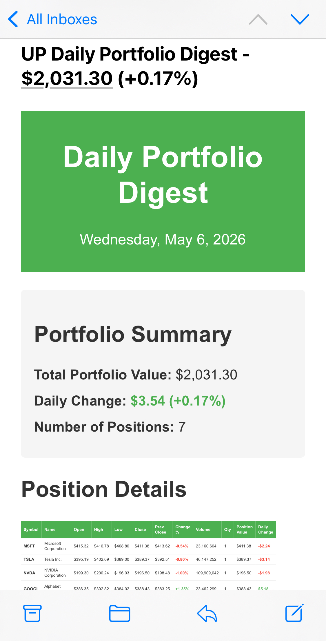 Example of daily digest