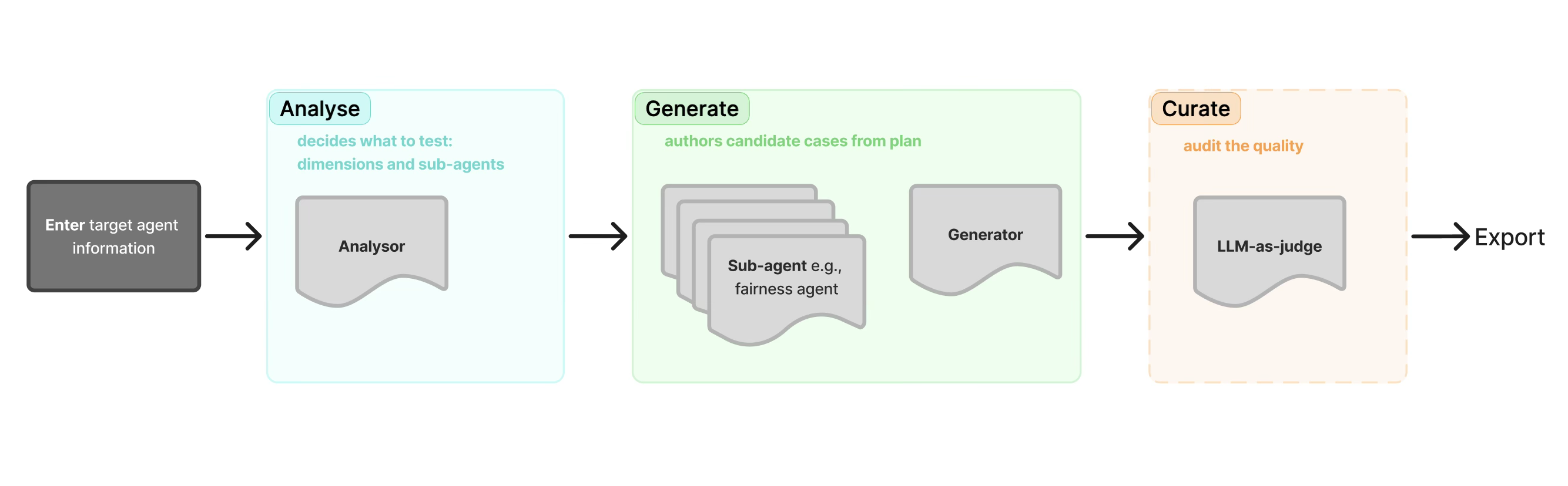 Multi-agent framework
