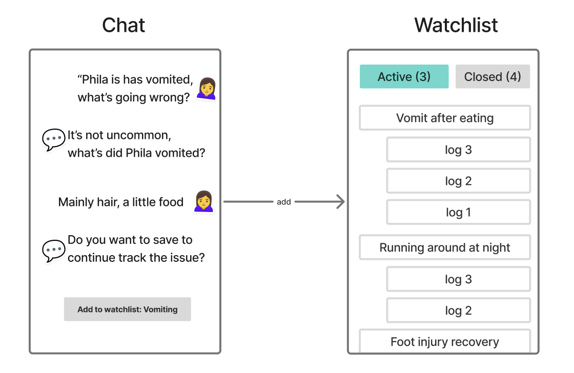 Easy guidance and health tracking