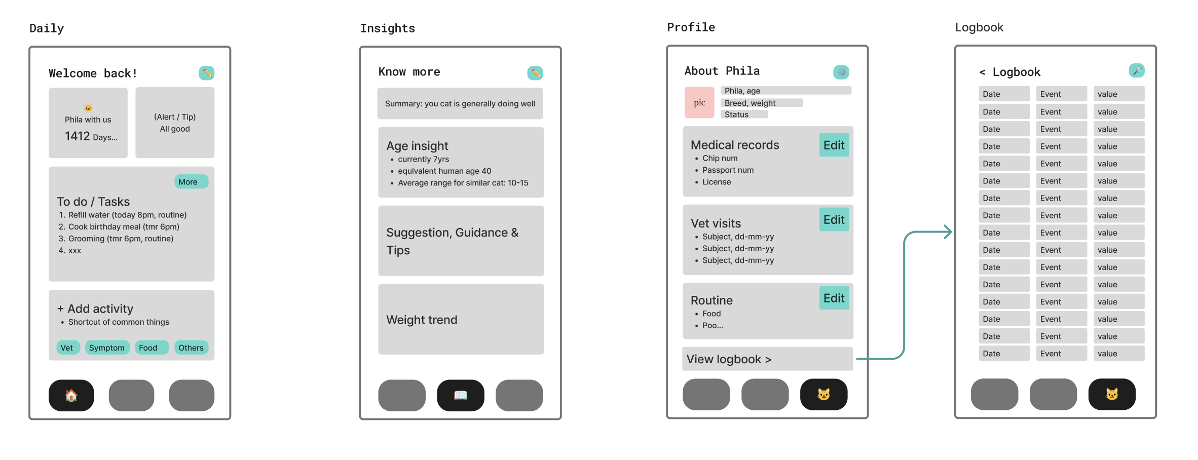 Lo-fi design of key views