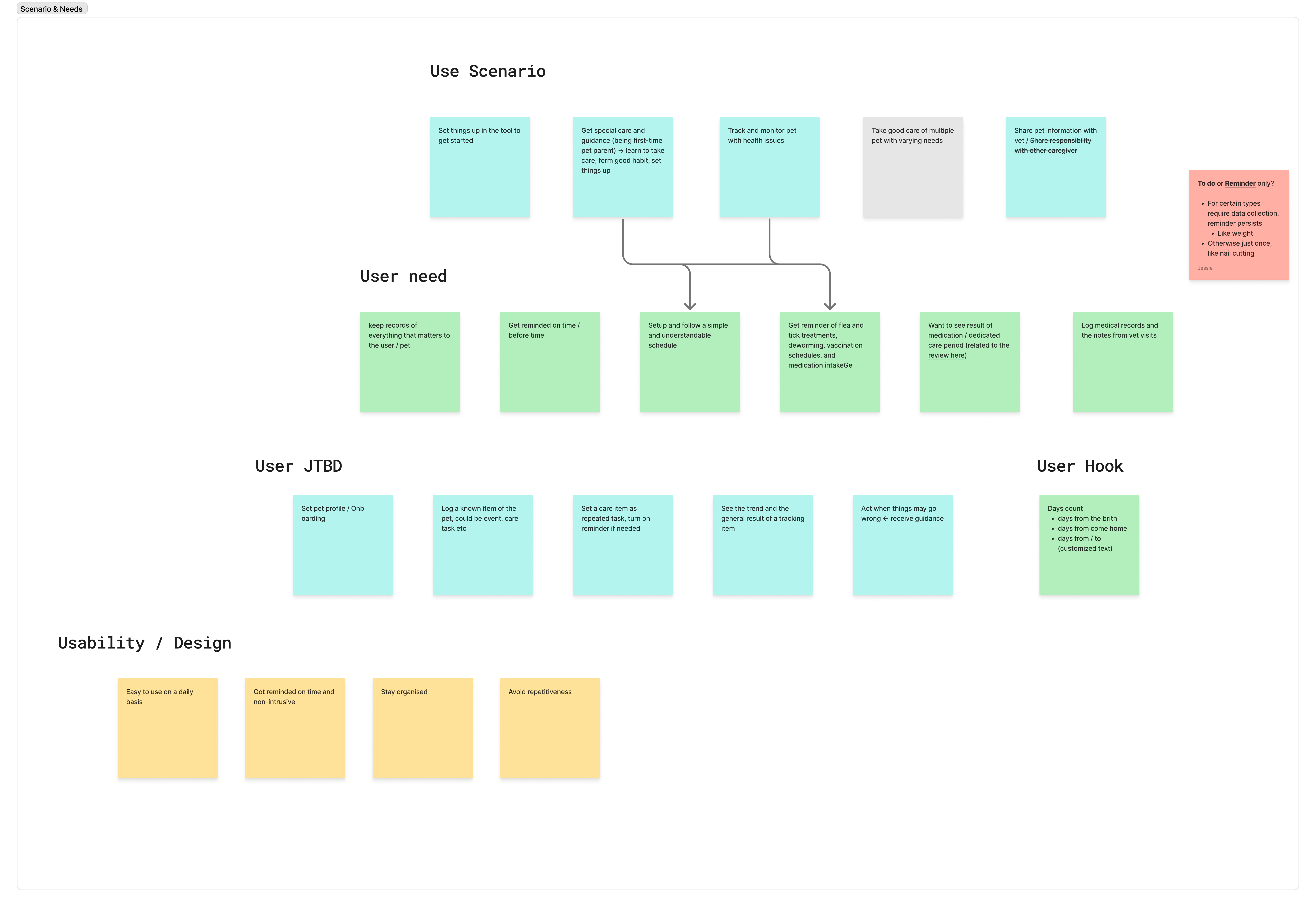 User scenario and JTBD analysis