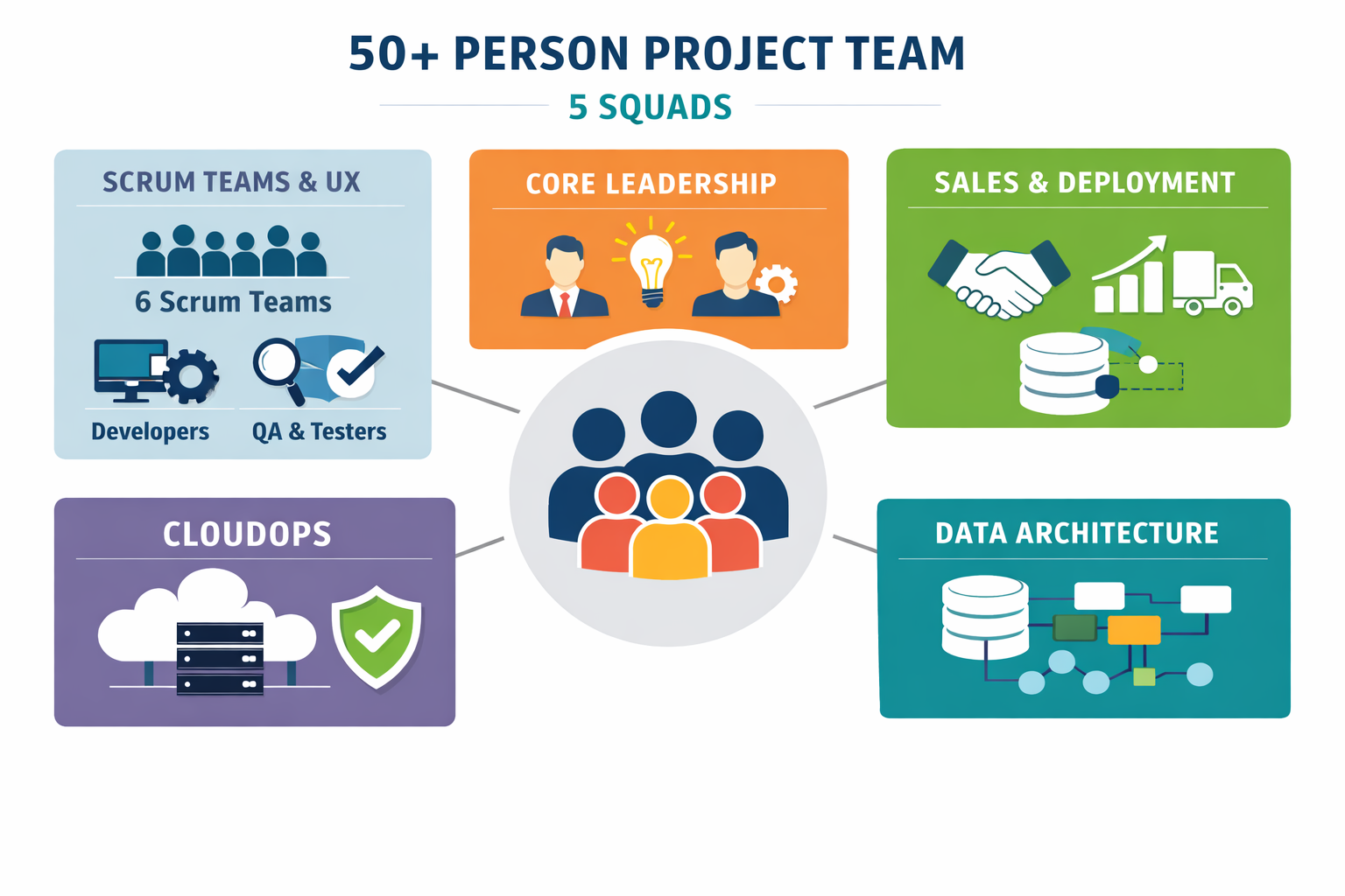 Team Structure