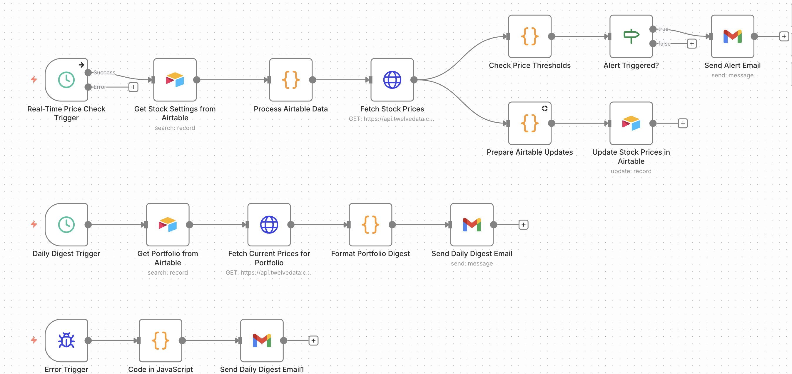 At a glance: n8n workflow canvas