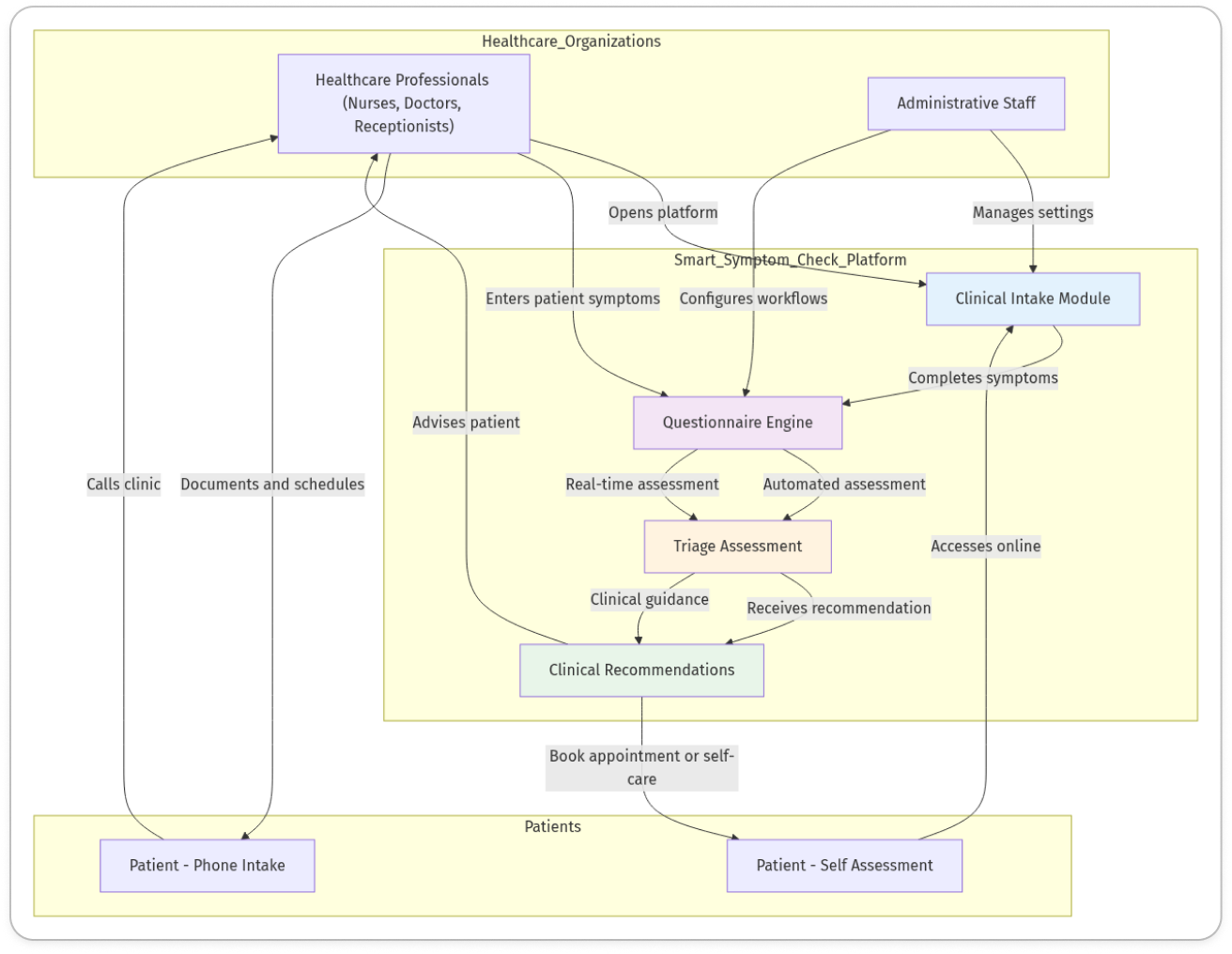 Key User Scenarios