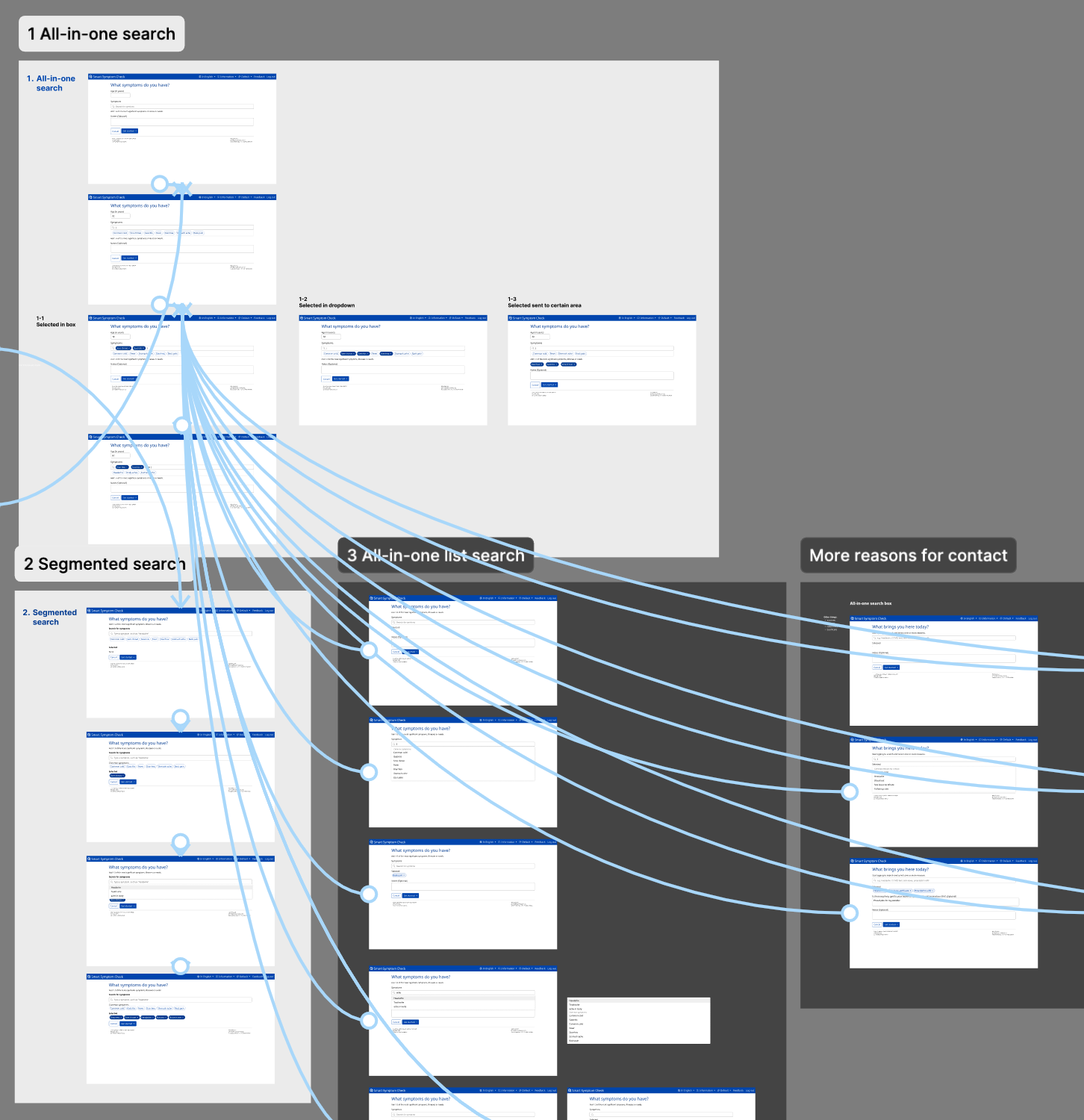 Iterations and interactive prototype