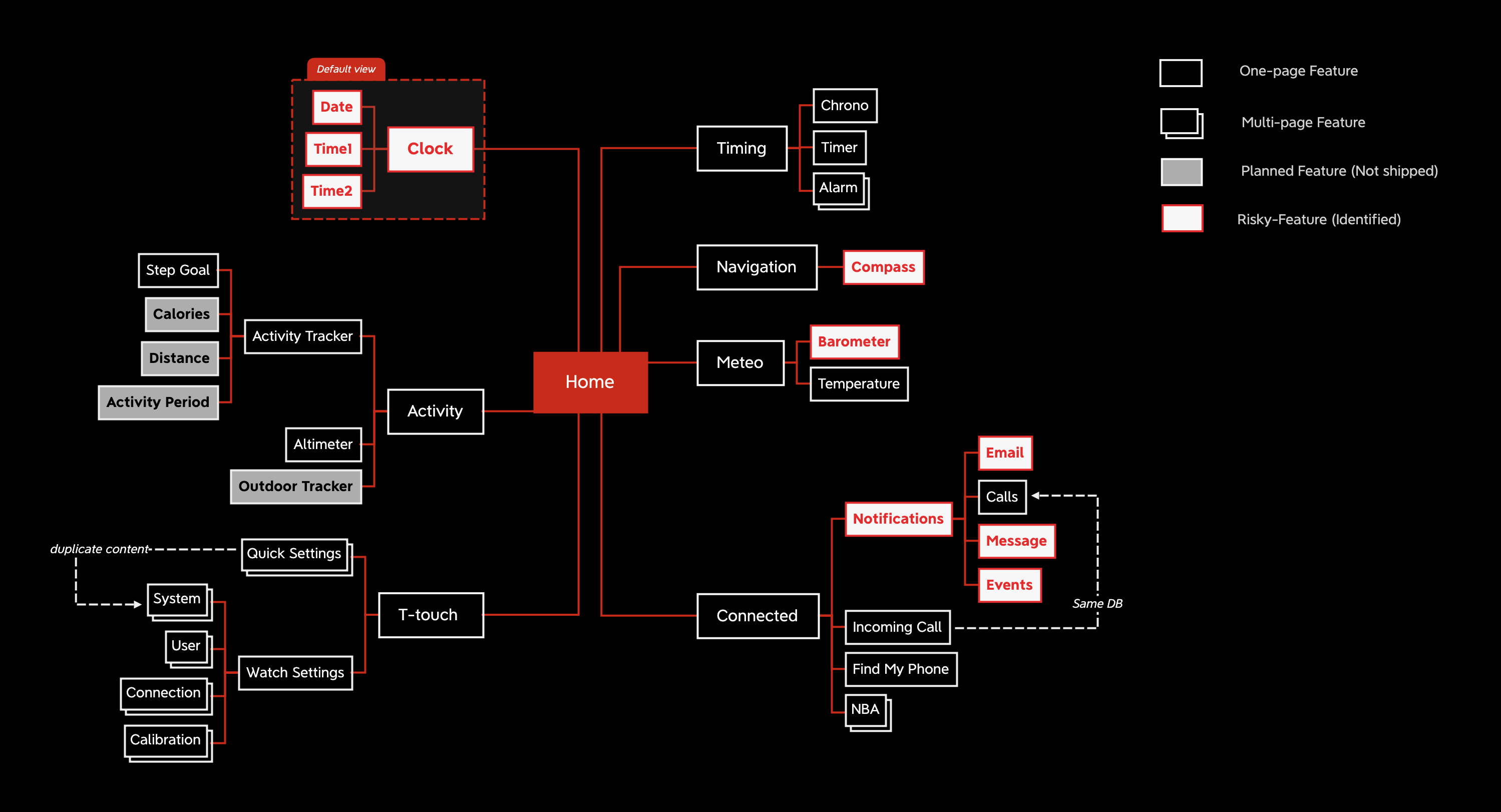 Project image